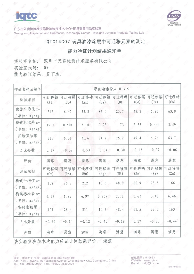 能力驗證結果