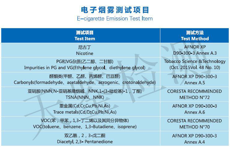 電子煙煙霧測試