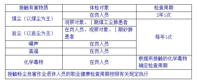 職業(yè)健康檢查周期