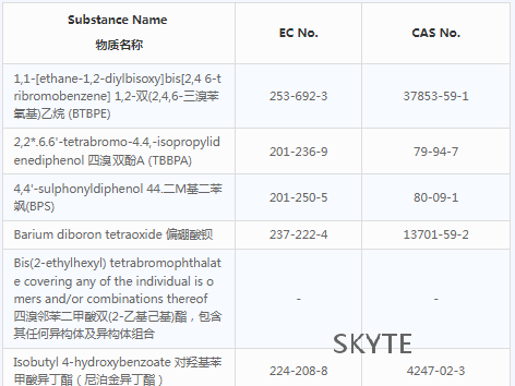 歐盟REACH更新！SVHC清單更新至233項(xiàng)