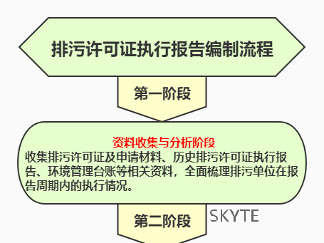 最高罰2萬(wàn)！各排污單位注意，1月15日前請(qǐng)?zhí)峤?022年度排污許可證執(zhí)行報(bào)告