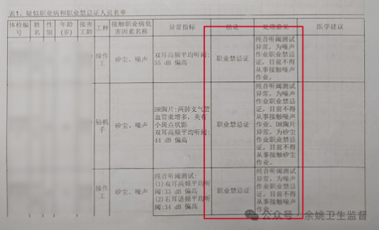 面對(duì)職業(yè)禁忌員工的“拒絕”調(diào)崗，用人單位如何應(yīng)對(duì)