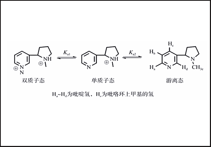 游離態(tài)和鹽態(tài)煙堿含量檢測服務